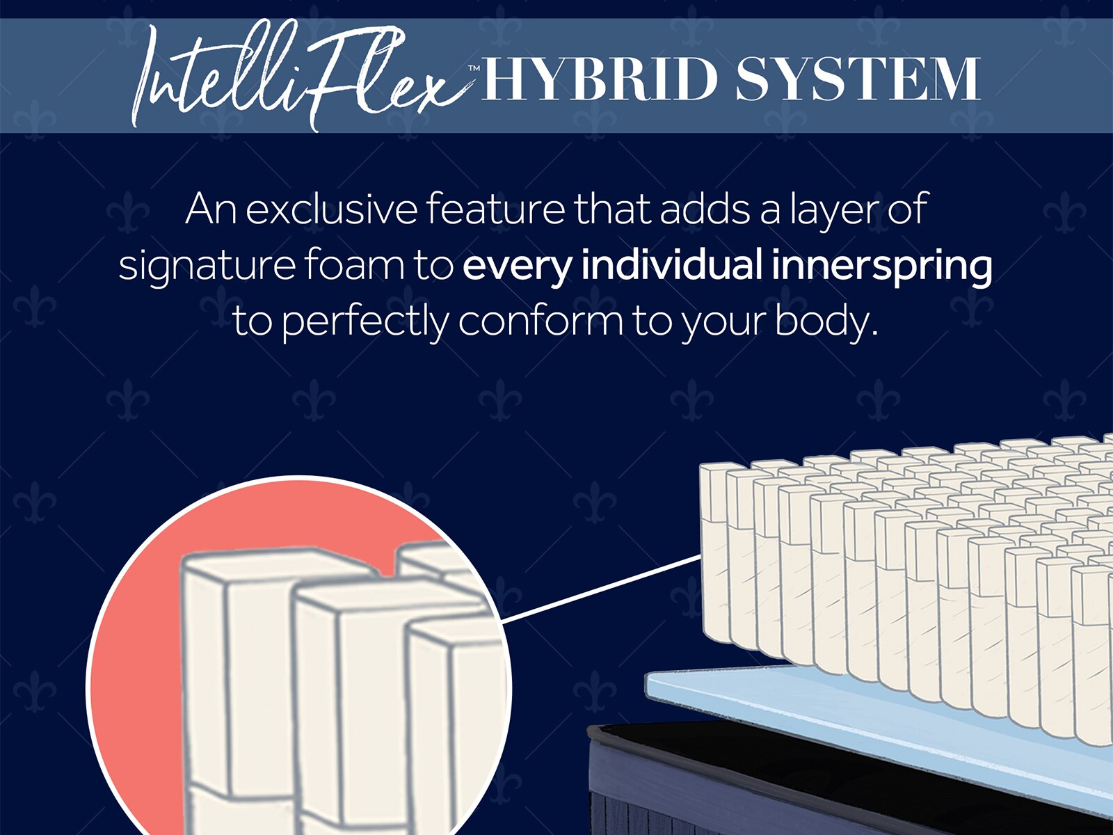 Lux Hybrid 14" Medium Mattress